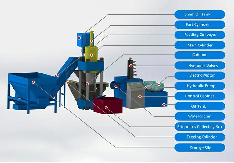 Scrap Metal Briquette Waste Metal Chip Pressing Recycling Machine